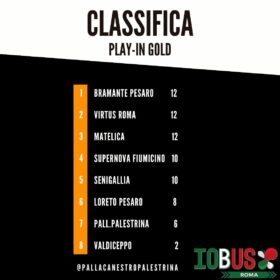 Basket Serie B
