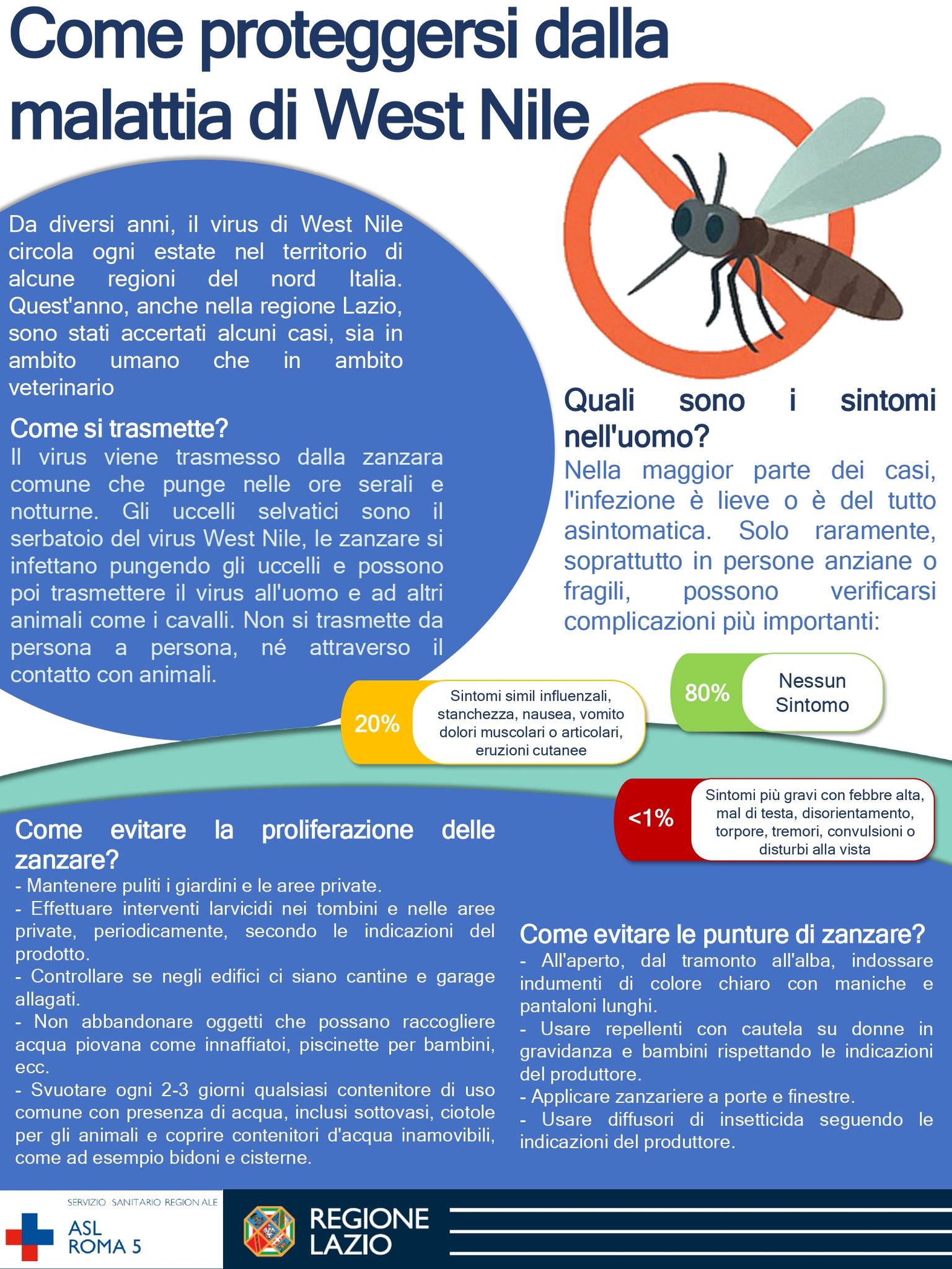 virus west nile